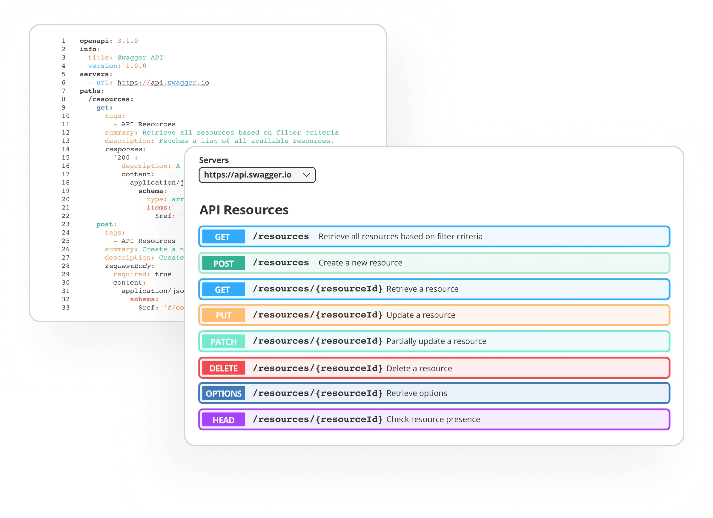 Пример интерфейса Swagger OpenAPI